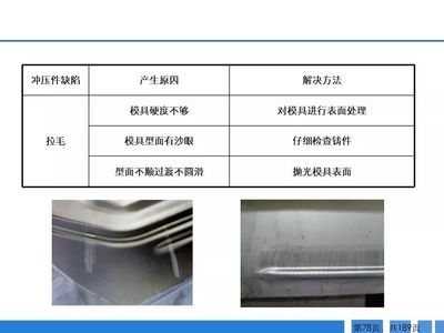 200张PPT全过程讲解:汽车零部件冲压工艺