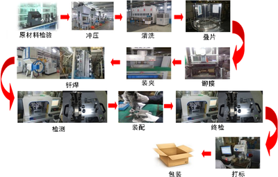 【技术成果】银轮机械-电动汽车冷却器开发