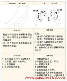 冲压生产的品质保障