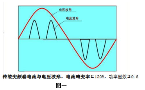 我国首台绿色变频器通过国家电控产品检测中心检测，提升节能环保新标杆
